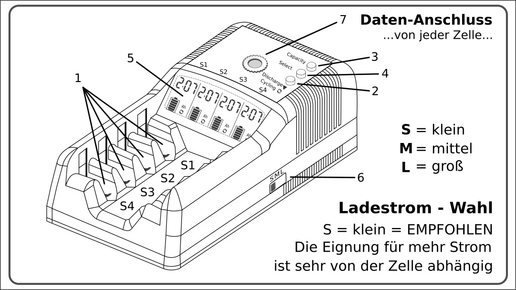 https://www.accu-select.de/AV4m+BedienelementeWeb.jpg